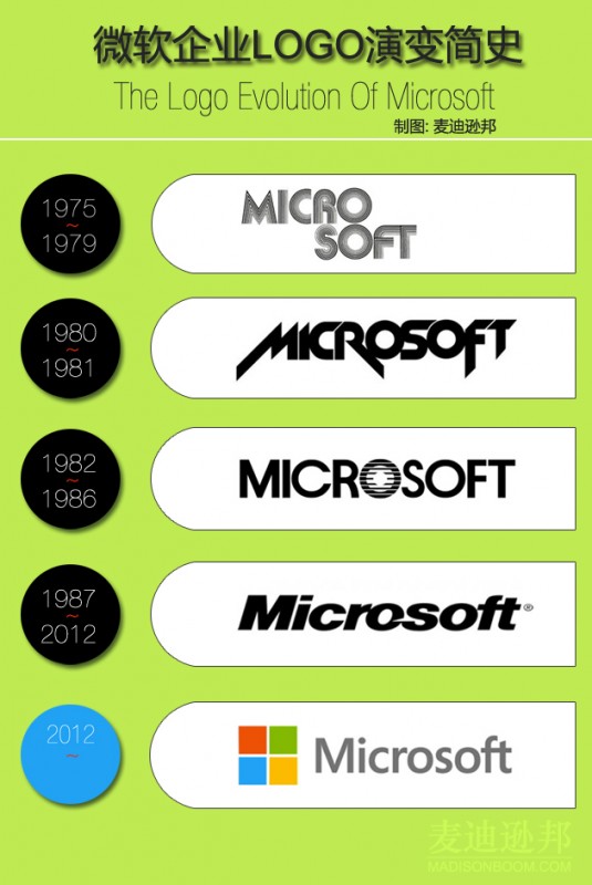 The Logo Evolution Of Microsoft 麦迪逊邦 4847
